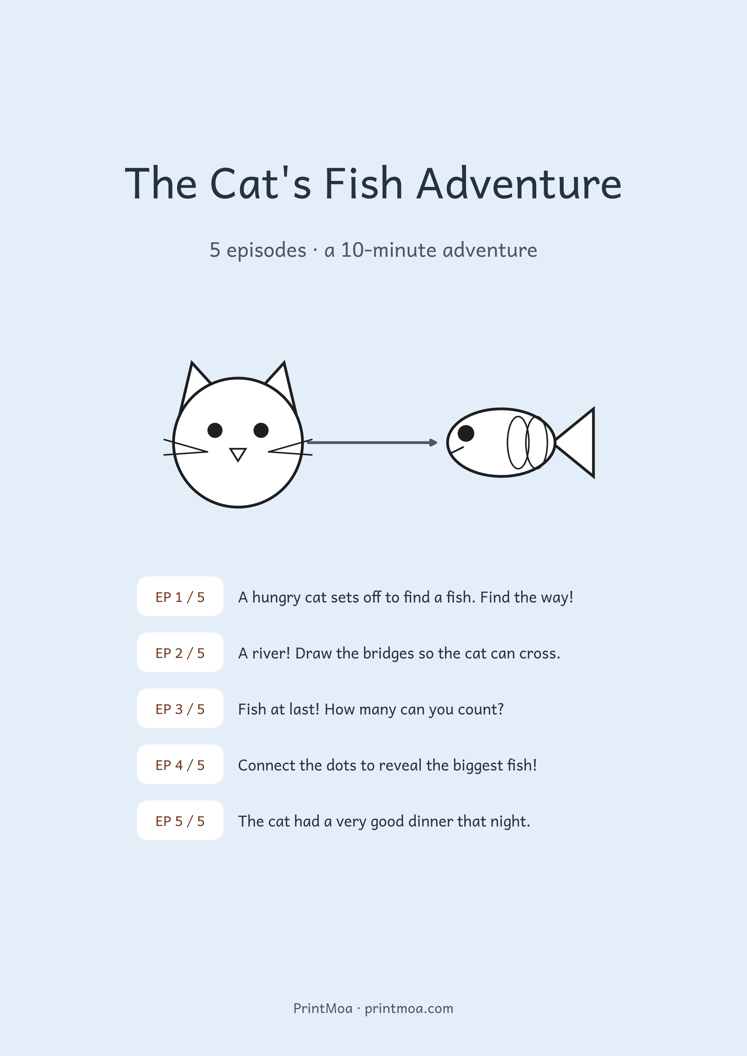 The Cat's Fish Adventure